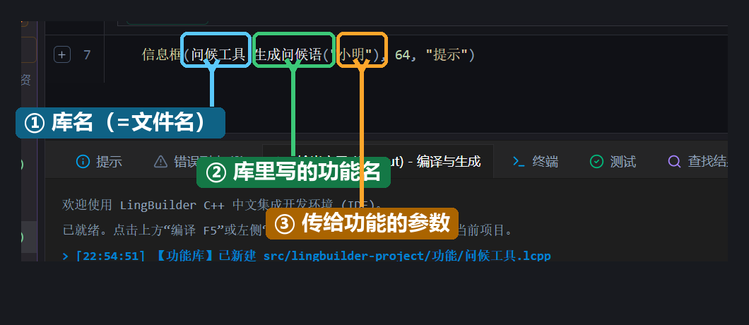 调用三要素