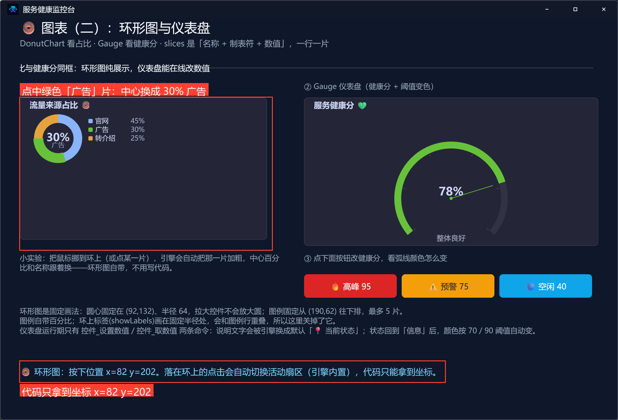 点环形图