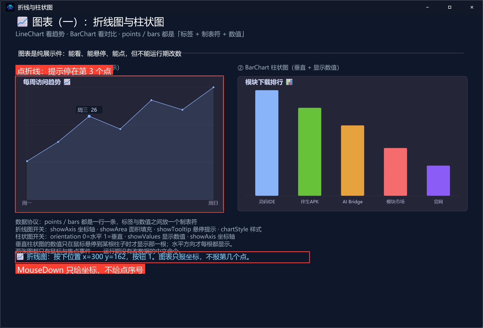 点折线图