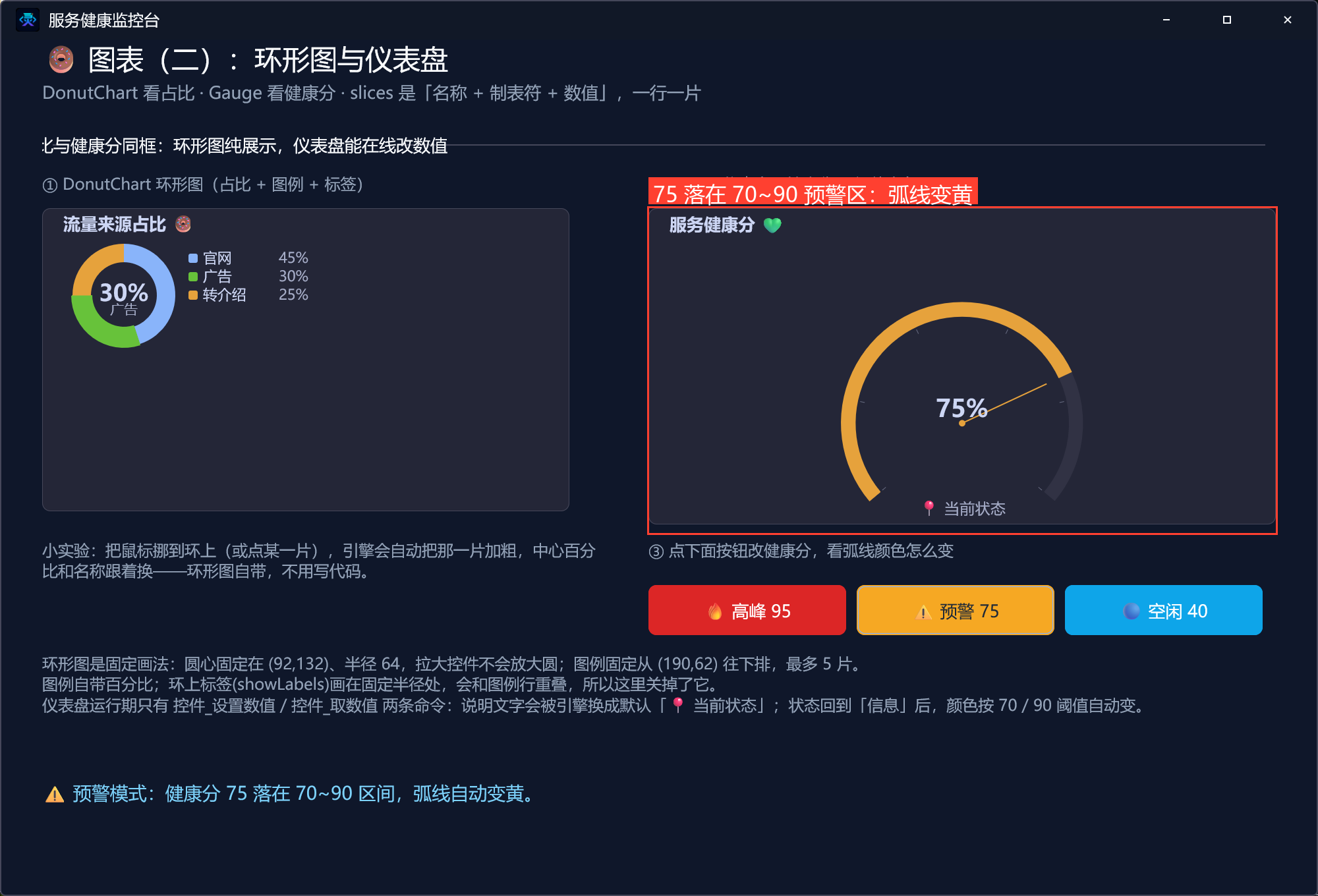 预警75
