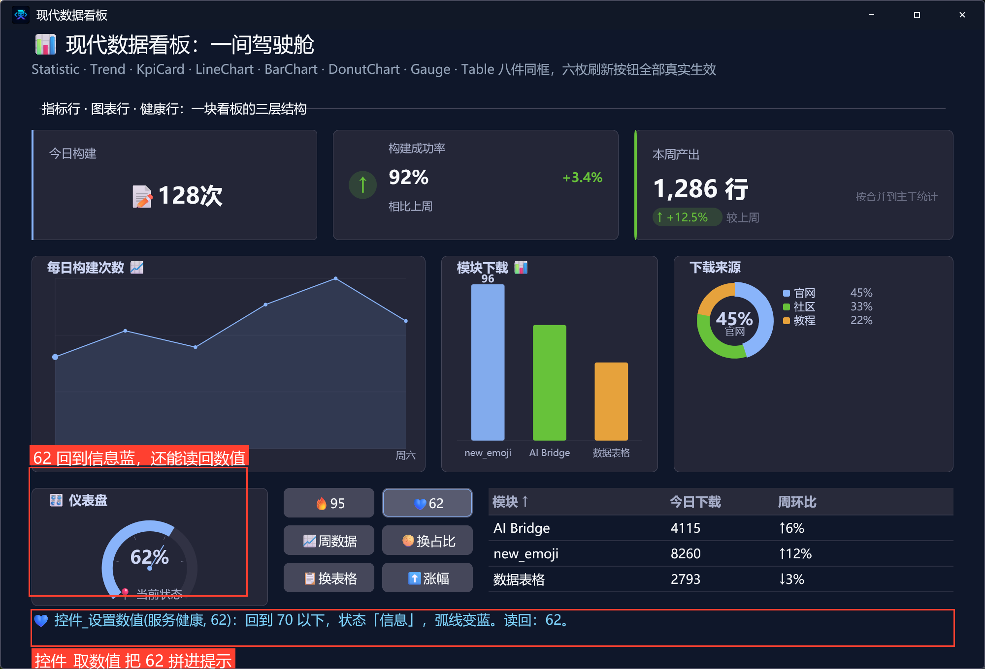 回暖62