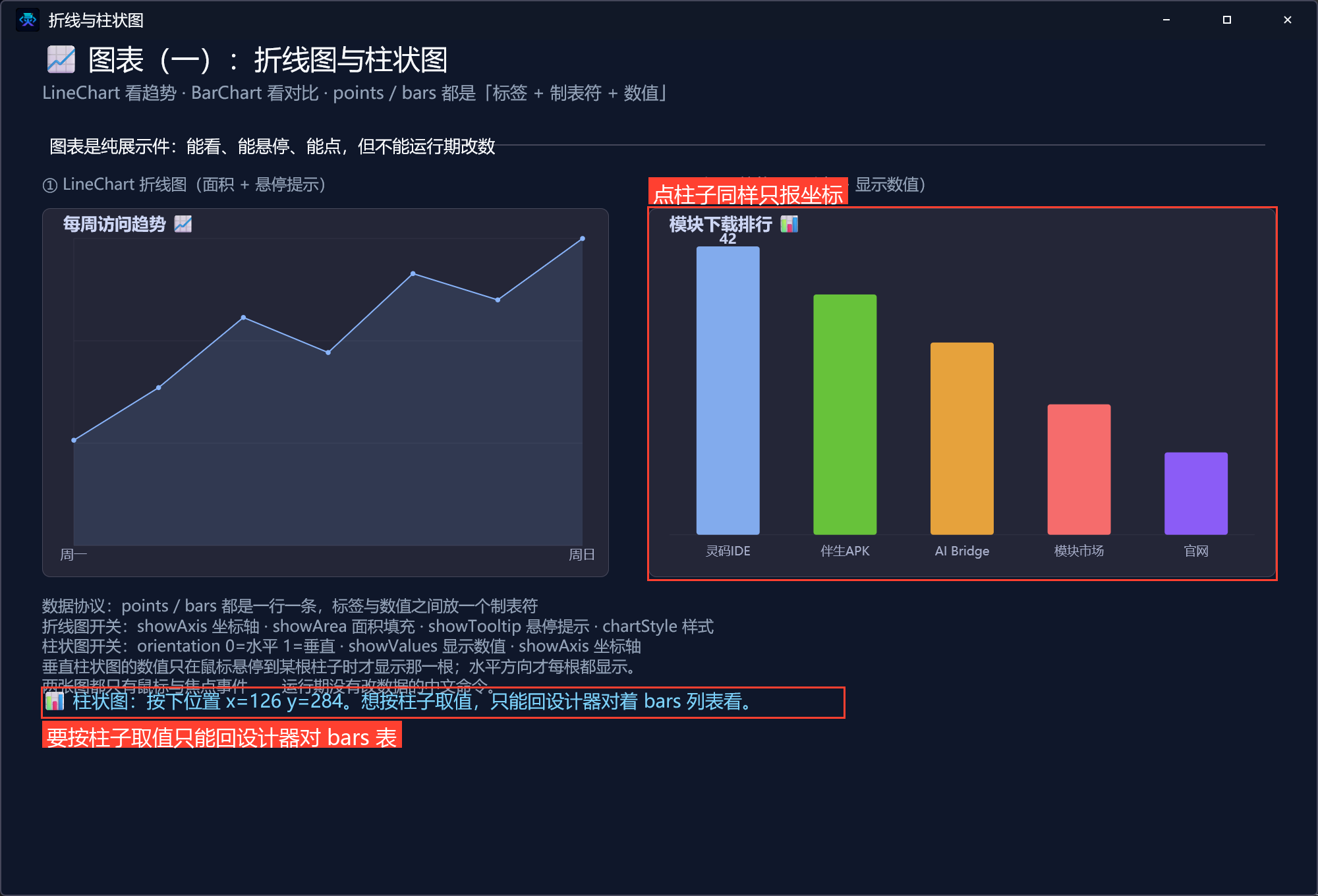 点柱状图