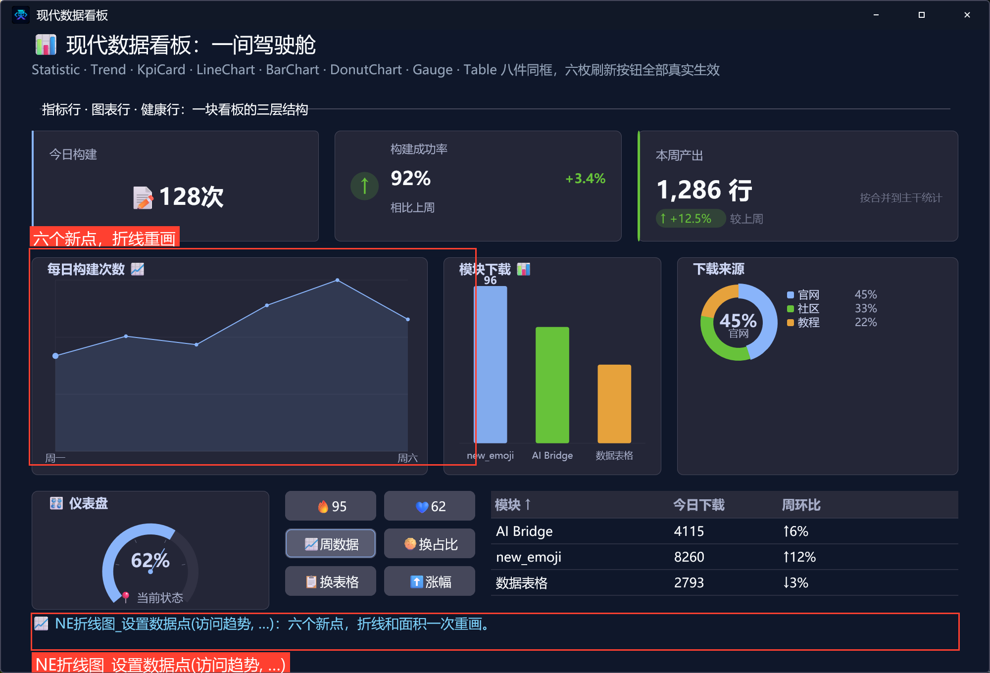 换周数据