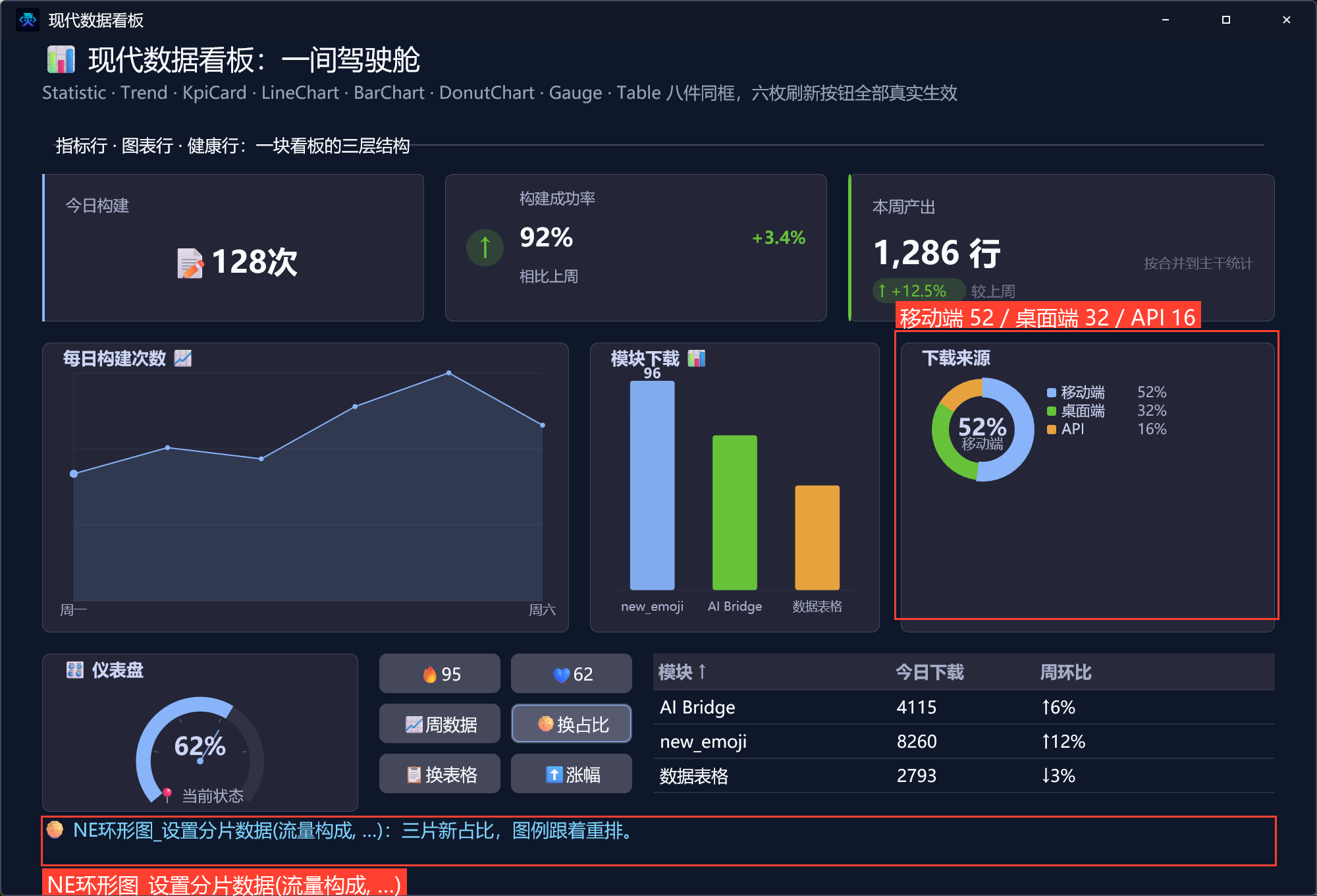 换占比