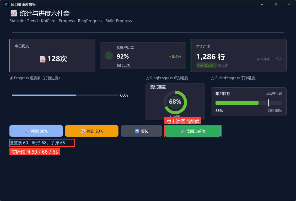 先复位再读数:核对三个控件读回 60、68、65