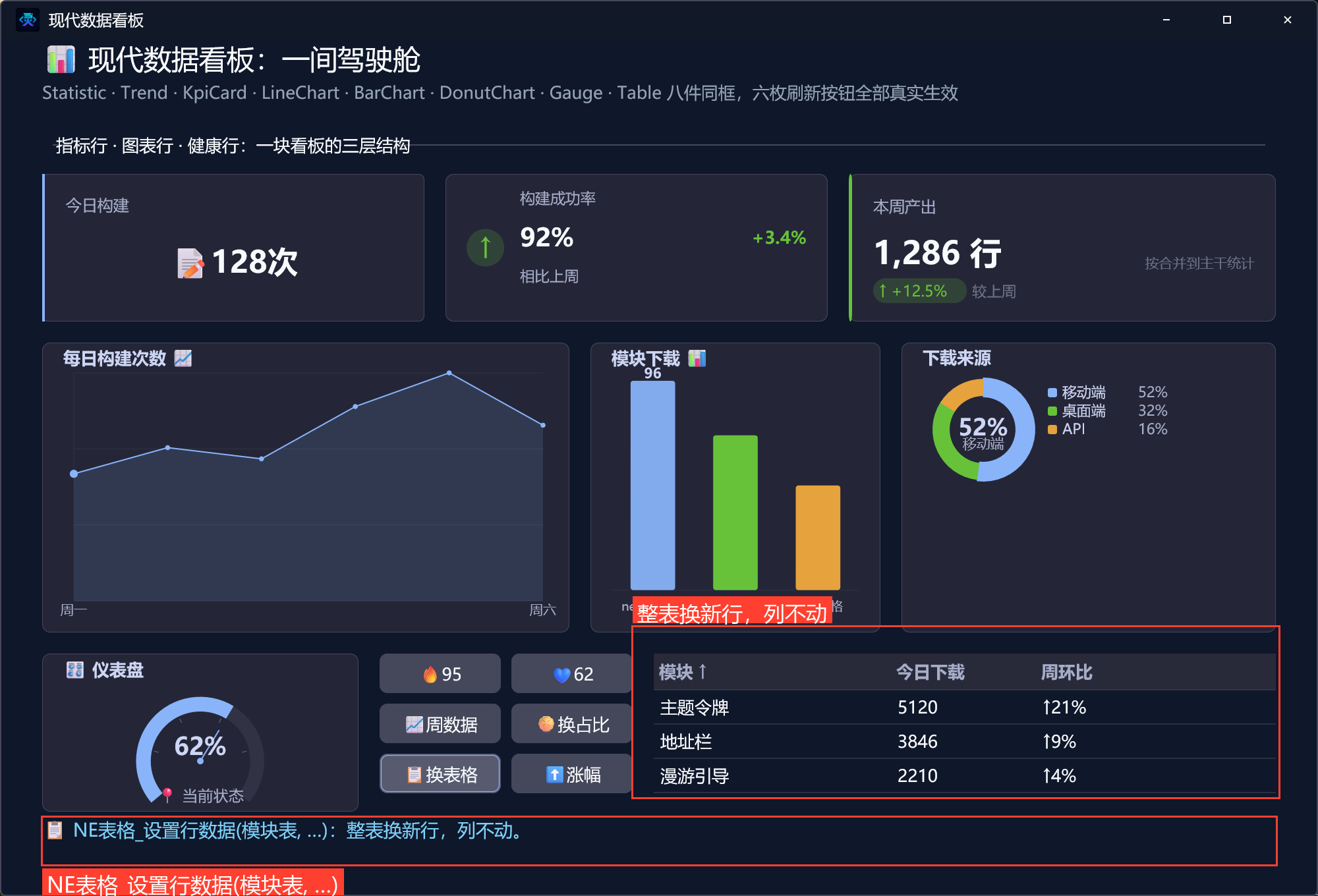 换表格